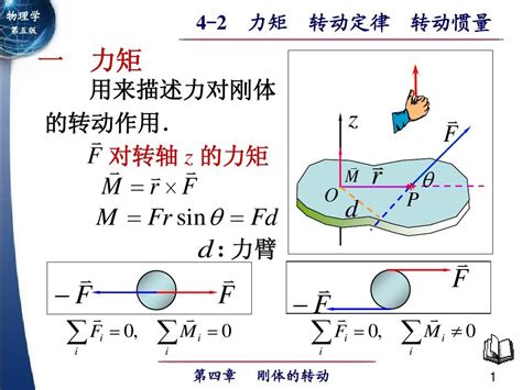 轉動|转动